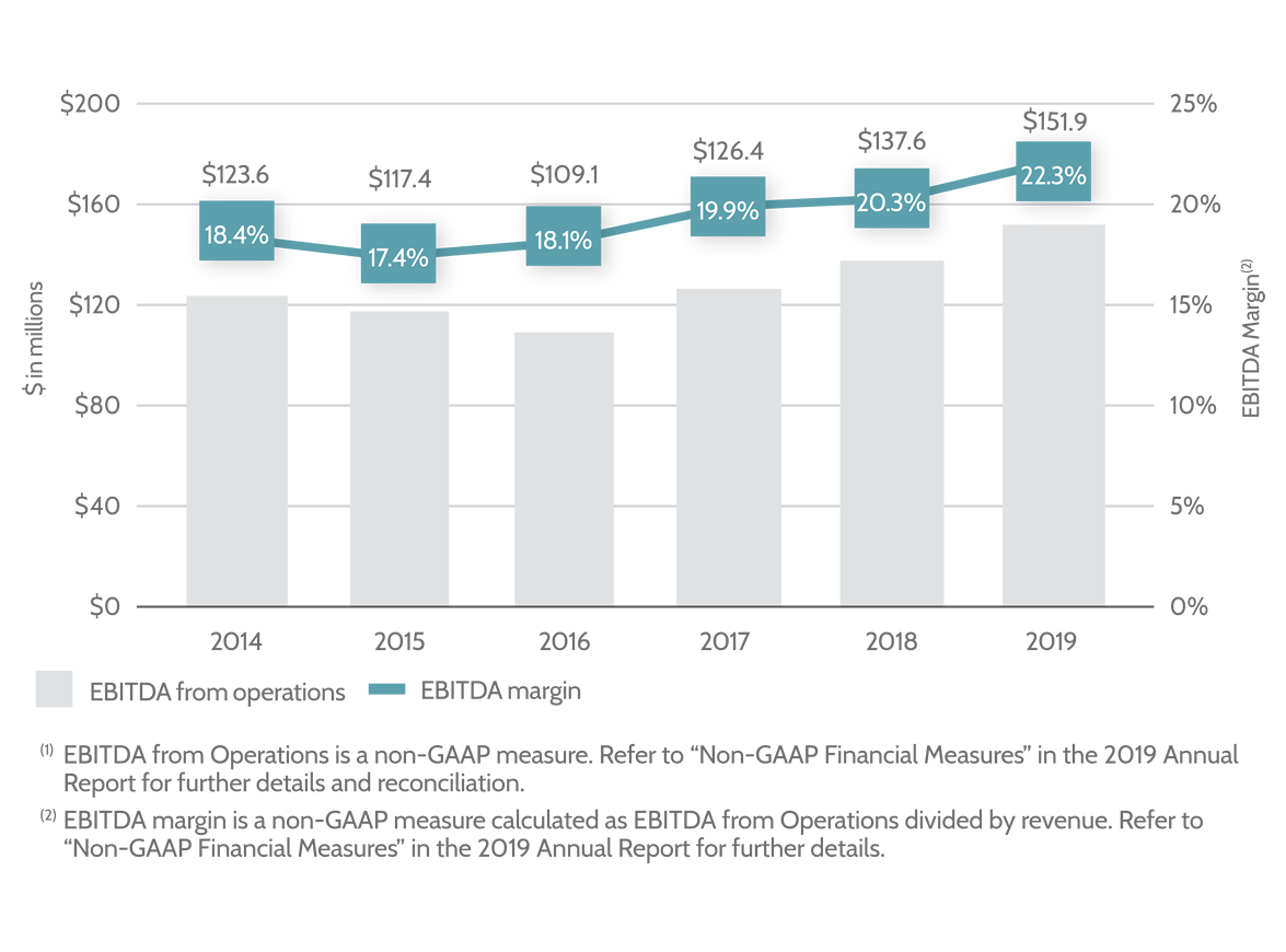 Sp Chem EBITDA Margins_2020_May-lrg2