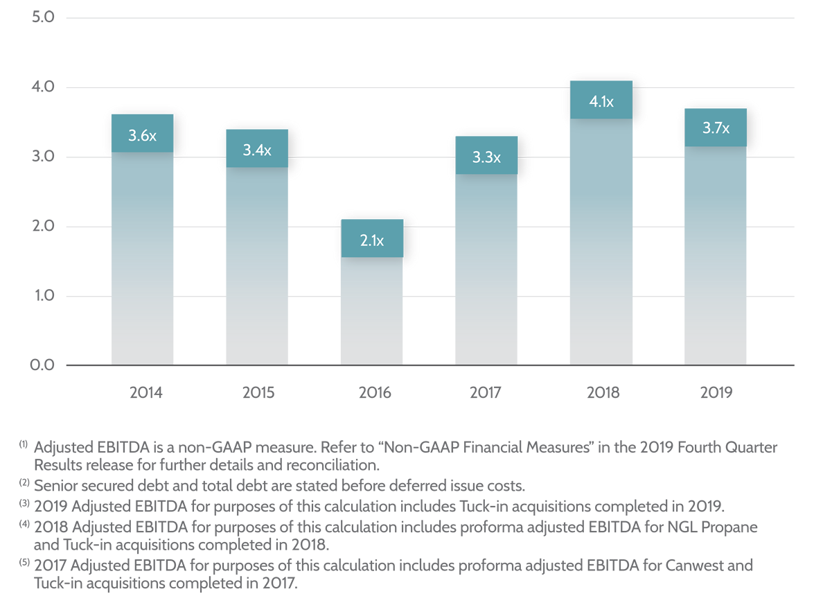 Total Debt-EBITDA_2020_May-lrg2