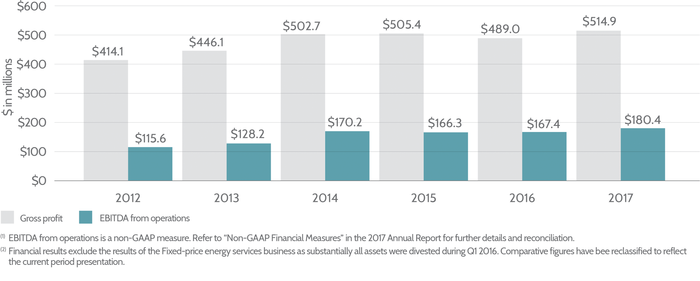 Energy_Distribution_Gross_Profit_EBITDA