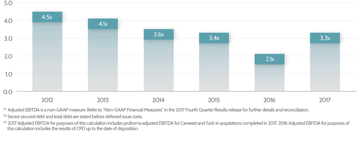 Total_Debt-EBITDA