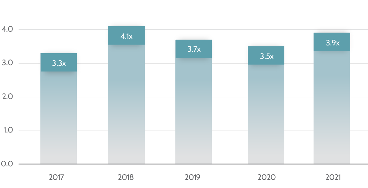 3.-Total-Debt-EBITDA_June_2022